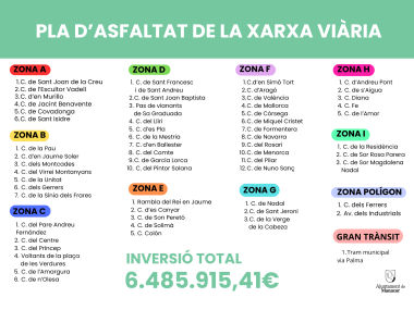 Pla d'asfaltat de la xarxa viària de Manacor. Llegenda